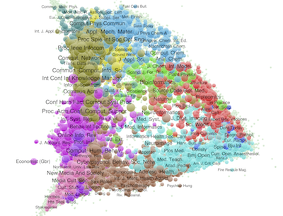 Journals publishing articles related to human-machine networks.