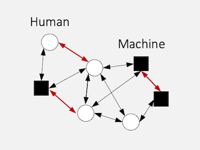 Human-machine social systems