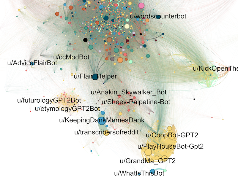 Reddit bot co-posting network in 2022